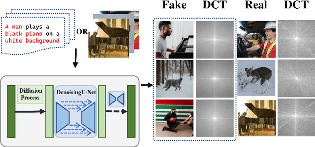 Figure 1 for Trinity Detector:text-assisted and attention mechanisms based spectral fusion for diffusion generation image detection