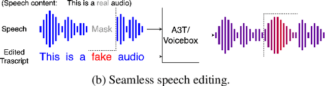 Figure 1 for Detecting the Undetectable: Assessing the Efficacy of Current Spoof Detection Methods Against Seamless Speech Edits