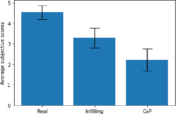 Figure 3 for Detecting the Undetectable: Assessing the Efficacy of Current Spoof Detection Methods Against Seamless Speech Edits