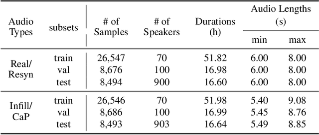 Figure 2 for Detecting the Undetectable: Assessing the Efficacy of Current Spoof Detection Methods Against Seamless Speech Edits