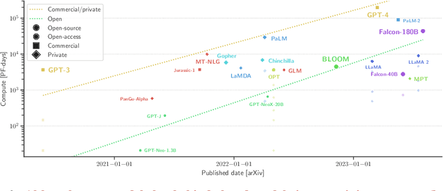 Figure 3 for The Falcon Series of Open Language Models