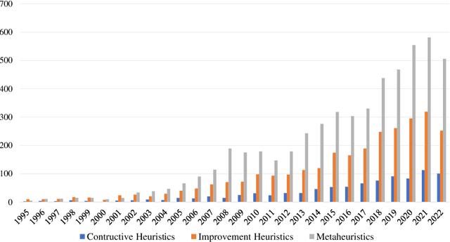 Figure 3 for Heuristics for Vehicle Routing Problem: A Survey and Recent Advances