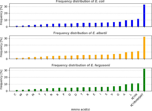 Figure 1 for Peptide Sequencing Via Protein Language Models