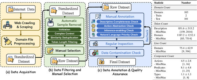 Figure 3 for Text2World: Benchmarking Large Language Models for Symbolic World Model Generation
