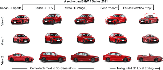 Figure 1 for 3DDesigner: Towards Photorealistic 3D Object Generation and Editing with Text-guided Diffusion Models