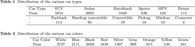 Figure 3 for 3DDesigner: Towards Photorealistic 3D Object Generation and Editing with Text-guided Diffusion Models