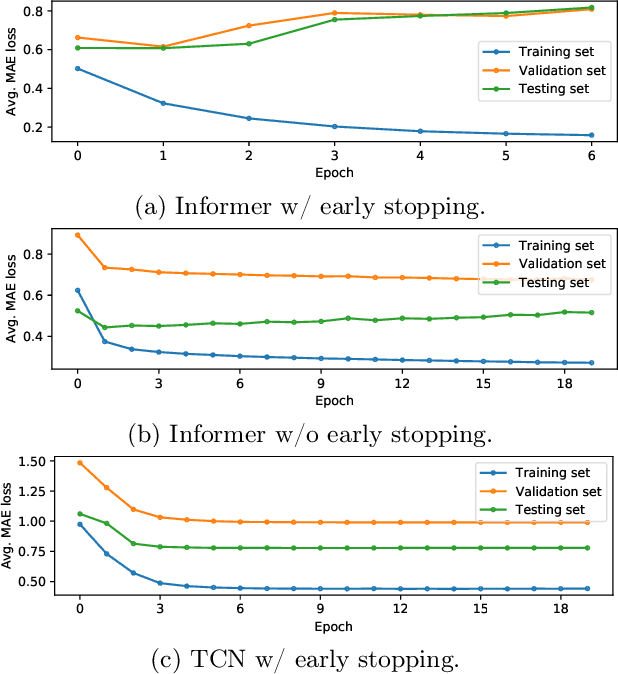 Figure 1 for What Constitutes Good Contrastive Learning in Time-Series Forecasting?