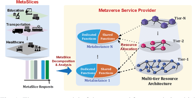 Figure 1 for Dynamic Resource Allocation for Metaverse Applications with Deep Reinforcement Learning