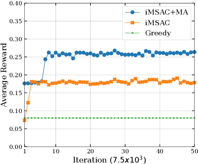 Figure 2 for Dynamic Resource Allocation for Metaverse Applications with Deep Reinforcement Learning