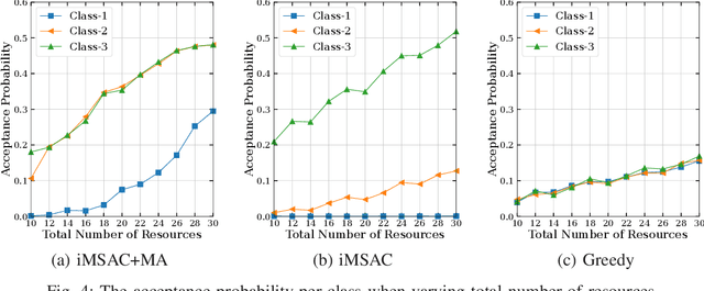 Figure 4 for Dynamic Resource Allocation for Metaverse Applications with Deep Reinforcement Learning