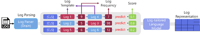 Figure 3 for Multi-modal Causal Structure Learning and Root Cause Analysis