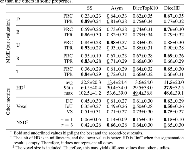 Figure 2 for Multi-Modal Evaluation Approach for Medical Image Segmentation