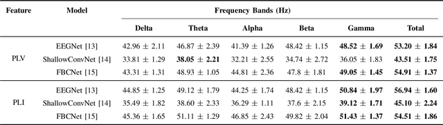 Figure 2 for Towards Unified Neural Decoding of Perceived, Spoken and Imagined Speech from EEG Signals