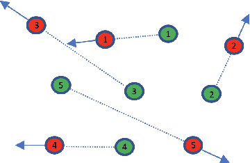 Figure 3 for Communication-Efficient Zeroth-Order Distributed Online Optimization: Algorithm, Theory, and Applications