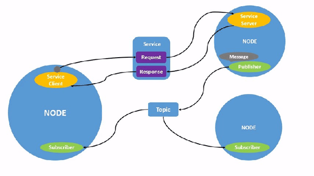 Figure 1 for Modelling and Model-Checking a ROS2 Multi-Robot System using Timed Rebeca