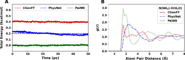 Figure 3 for ${\it Asparagus}$: A Toolkit for Autonomous, User-Guided Construction of Machine-Learned Potential Energy Surfaces