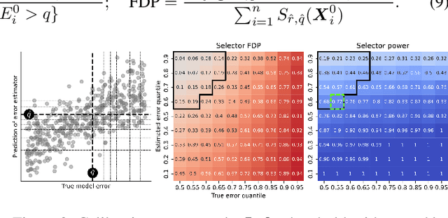 Figure 3 for Sequential Harmful Shift Detection Without Labels