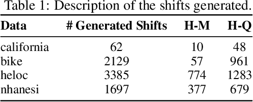 Figure 2 for Sequential Harmful Shift Detection Without Labels