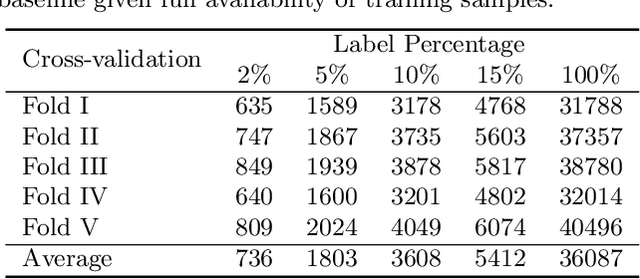 Figure 3 for Automatic Detection of Out-of-body Frames in Surgical Videos for Privacy Protection Using Self-supervised Learning and Minimal Labels