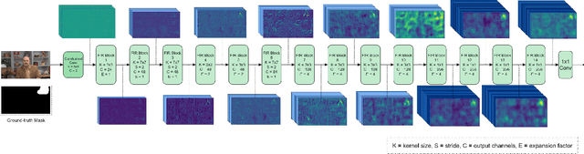 Figure 1 for MVFNet: Multipurpose Video Forensics Network using Multiple Forms of Forensic Evidence
