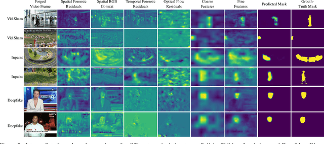 Figure 3 for MVFNet: Multipurpose Video Forensics Network using Multiple Forms of Forensic Evidence