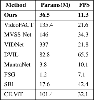 Figure 2 for MVFNet: Multipurpose Video Forensics Network using Multiple Forms of Forensic Evidence