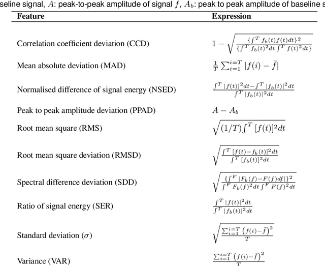 Figure 2 for Classification of Various Types of Damages in Honeycomb Composite Sandwich Structures using Guided Wave Structural Health Monitoring