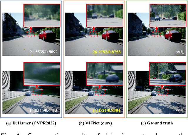 Figure 1 for VIFNet: An End-to-end Visible-Infrared Fusion Network for Image Dehazing