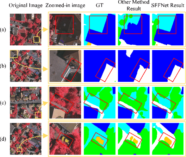 Figure 1 for SFFNet: A Wavelet-Based Spatial and Frequency Domain Fusion Network for Remote Sensing Segmentation