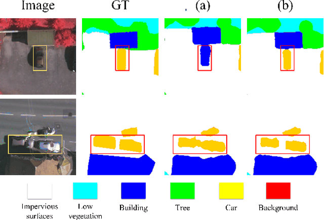 Figure 2 for SFFNet: A Wavelet-Based Spatial and Frequency Domain Fusion Network for Remote Sensing Segmentation