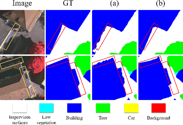 Figure 3 for SFFNet: A Wavelet-Based Spatial and Frequency Domain Fusion Network for Remote Sensing Segmentation