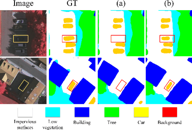 Figure 4 for SFFNet: A Wavelet-Based Spatial and Frequency Domain Fusion Network for Remote Sensing Segmentation
