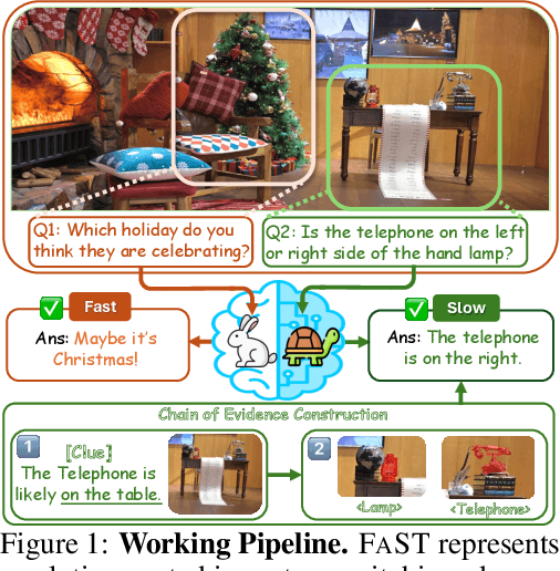 Figure 1 for Visual Agents as Fast and Slow Thinkers