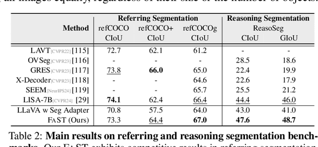 Figure 4 for Visual Agents as Fast and Slow Thinkers