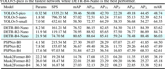 Figure 4 for Large Scale Radio Frequency Wideband Signal Detection & Recognition