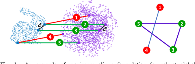 Figure 1 for CLIPPER+: A Fast Maximal Clique Algorithm for Robust Global Registration