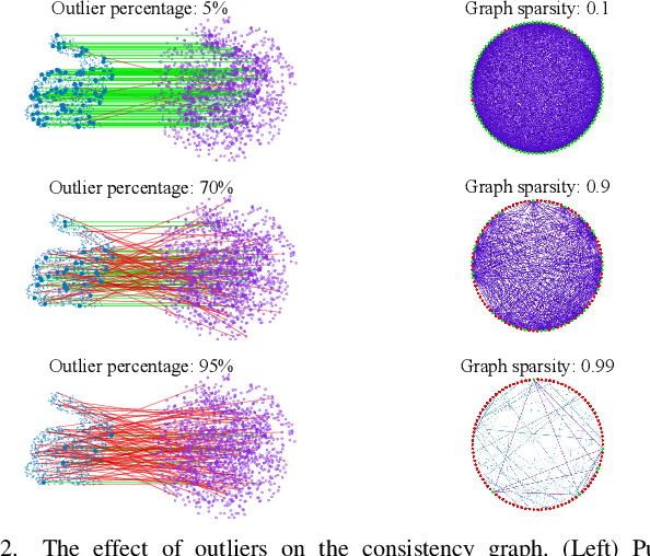 Figure 2 for CLIPPER+: A Fast Maximal Clique Algorithm for Robust Global Registration