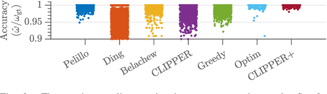 Figure 3 for CLIPPER+: A Fast Maximal Clique Algorithm for Robust Global Registration