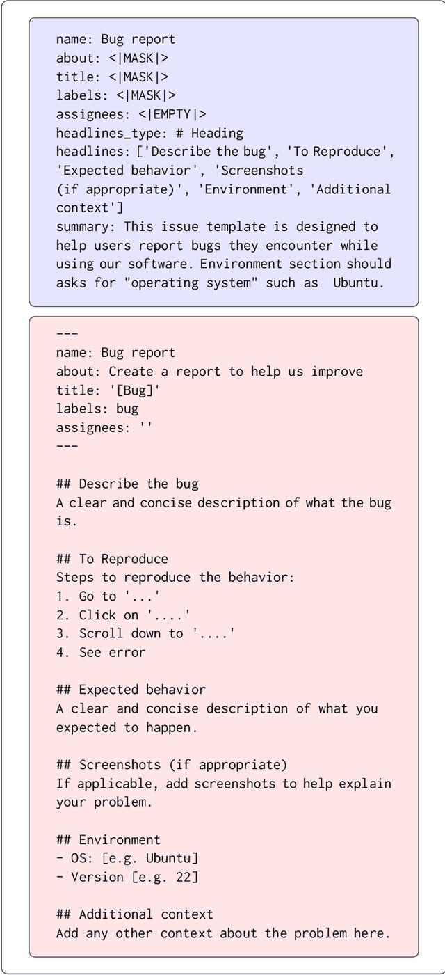 Figure 1 for GIRT-Model: Automated Generation of Issue Report Templates