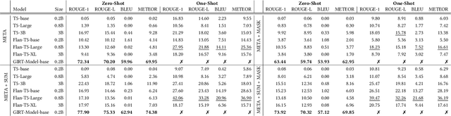 Figure 2 for GIRT-Model: Automated Generation of Issue Report Templates