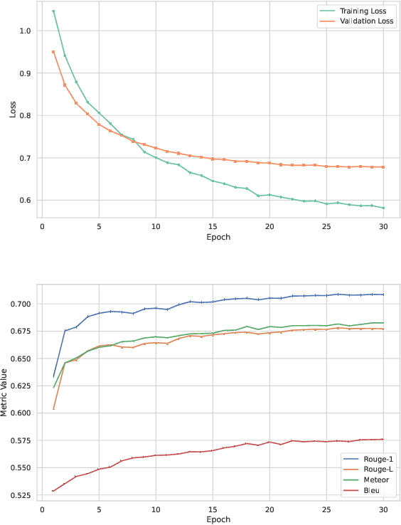 Figure 3 for GIRT-Model: Automated Generation of Issue Report Templates