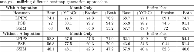 Figure 2 for Unsupervised Anomaly Appraisal of Cleft Faces Using a StyleGAN2-based Model Adaptation Technique