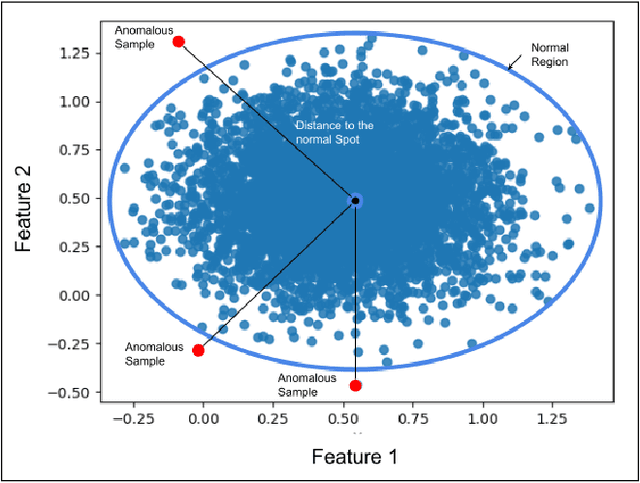 Figure 3 for Unsupervised Anomaly Appraisal of Cleft Faces Using a StyleGAN2-based Model Adaptation Technique