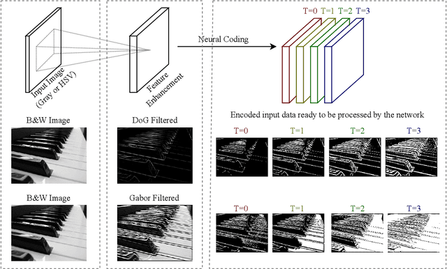 Figure 2 for Spyker: High-performance Library for Spiking Deep Neural Networks