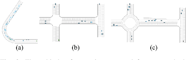 Figure 3 for A Decision-Making GPT Model Augmented with Entropy Regularization for Autonomous Vehicles