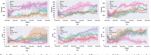 Figure 4 for A Decision-Making GPT Model Augmented with Entropy Regularization for Autonomous Vehicles