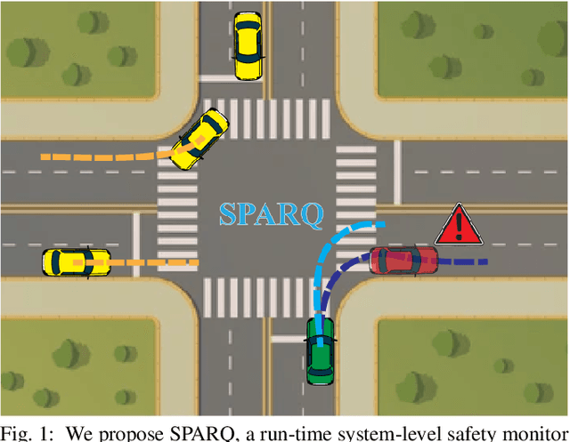 Figure 1 for System-Level Safety Monitoring and Recovery for Perception Failures in Autonomous Vehicles