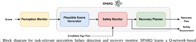 Figure 2 for System-Level Safety Monitoring and Recovery for Perception Failures in Autonomous Vehicles