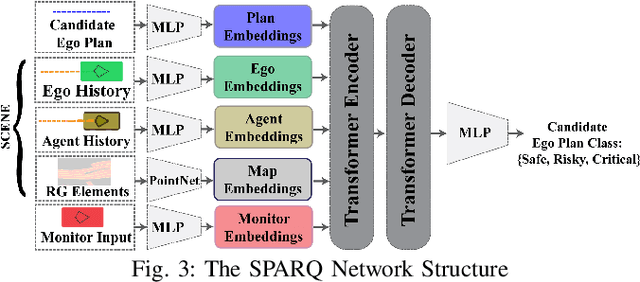 Figure 3 for System-Level Safety Monitoring and Recovery for Perception Failures in Autonomous Vehicles