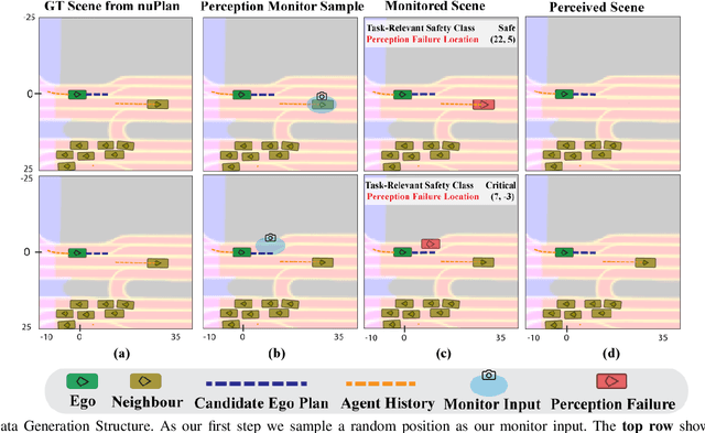 Figure 4 for System-Level Safety Monitoring and Recovery for Perception Failures in Autonomous Vehicles